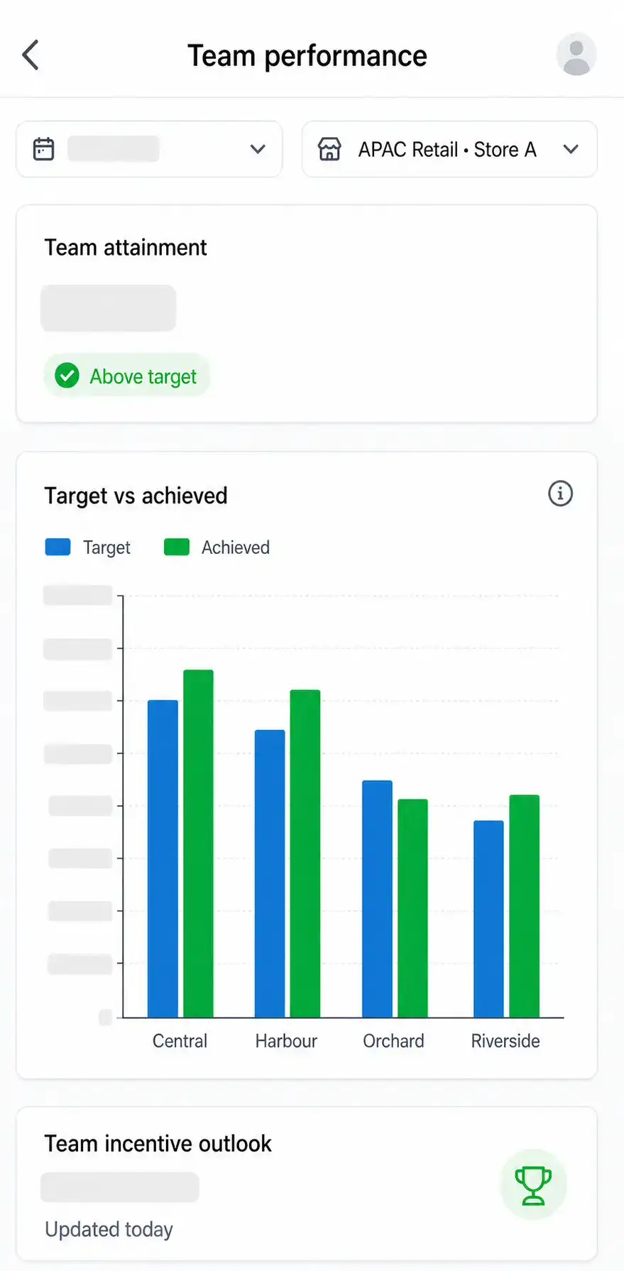 ICM 5 Gaia ICM mobile screen comparing team target and achieved performance