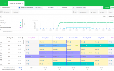 How to Make Employee Scheduling Easier (and More Profitable)