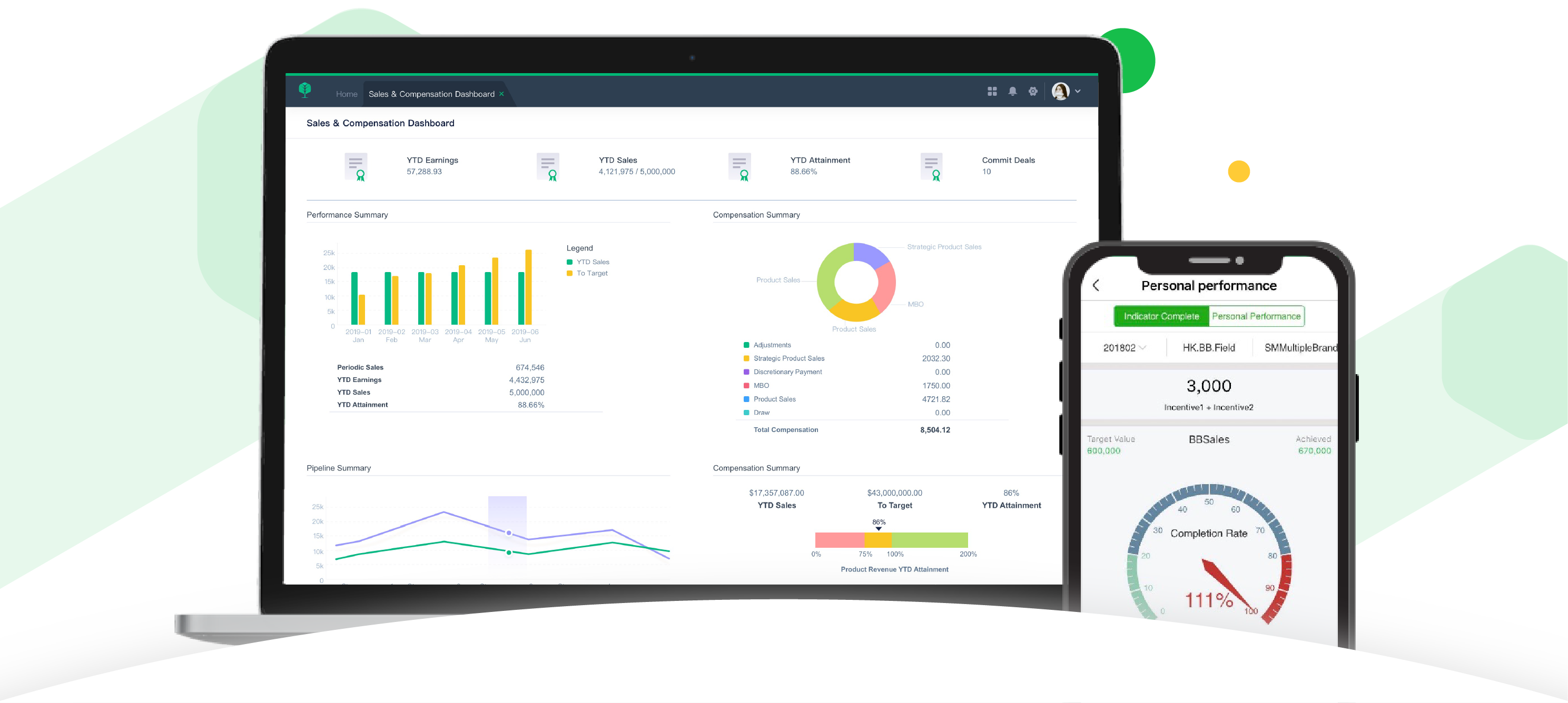Sales Performance Management