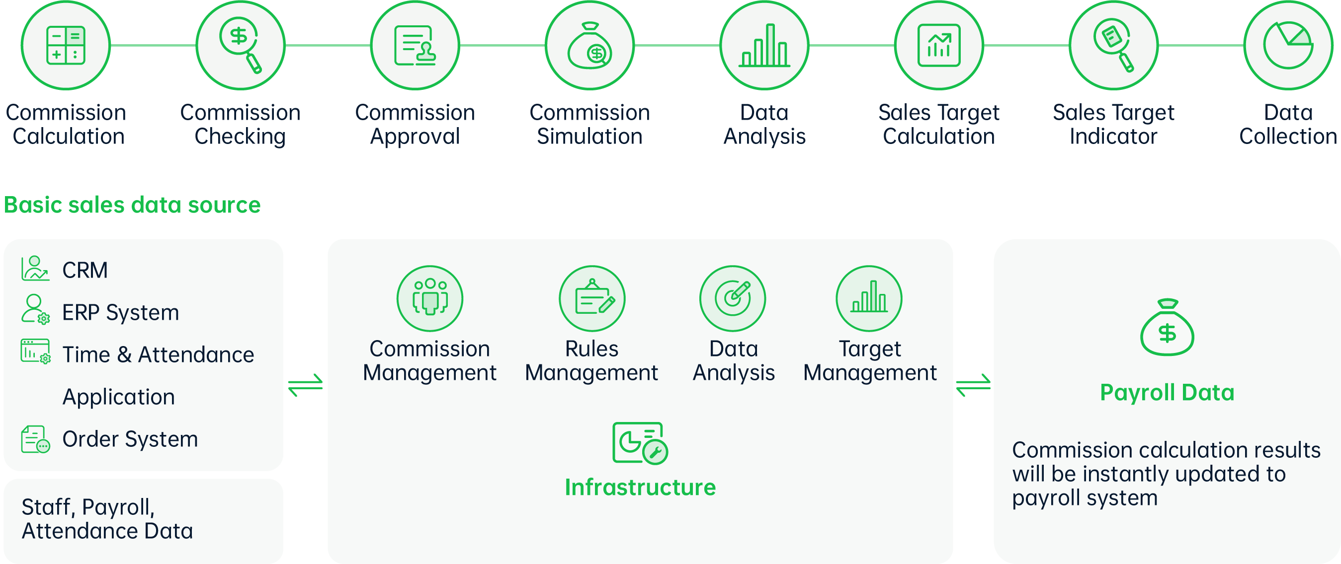 Safety/High Availability &