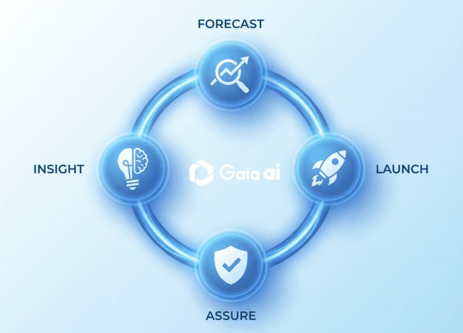 AI in Workforce Management: A 4-Step ROI Guide (2026)
