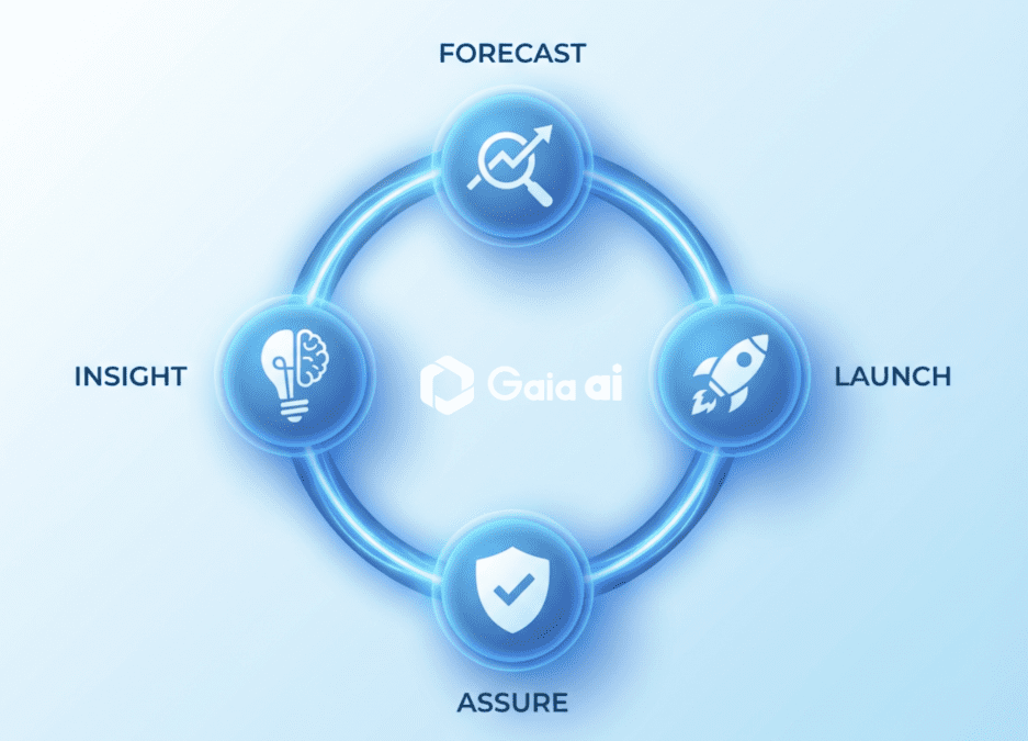 AI in Workforce Management: A 4-Step ROI Guide (2026)