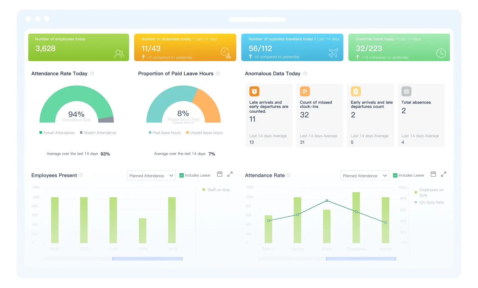 Time and Attendance Software for APAC | GaiaWorks 1 GaiaWorks Time and Attendance Software Dashboard
