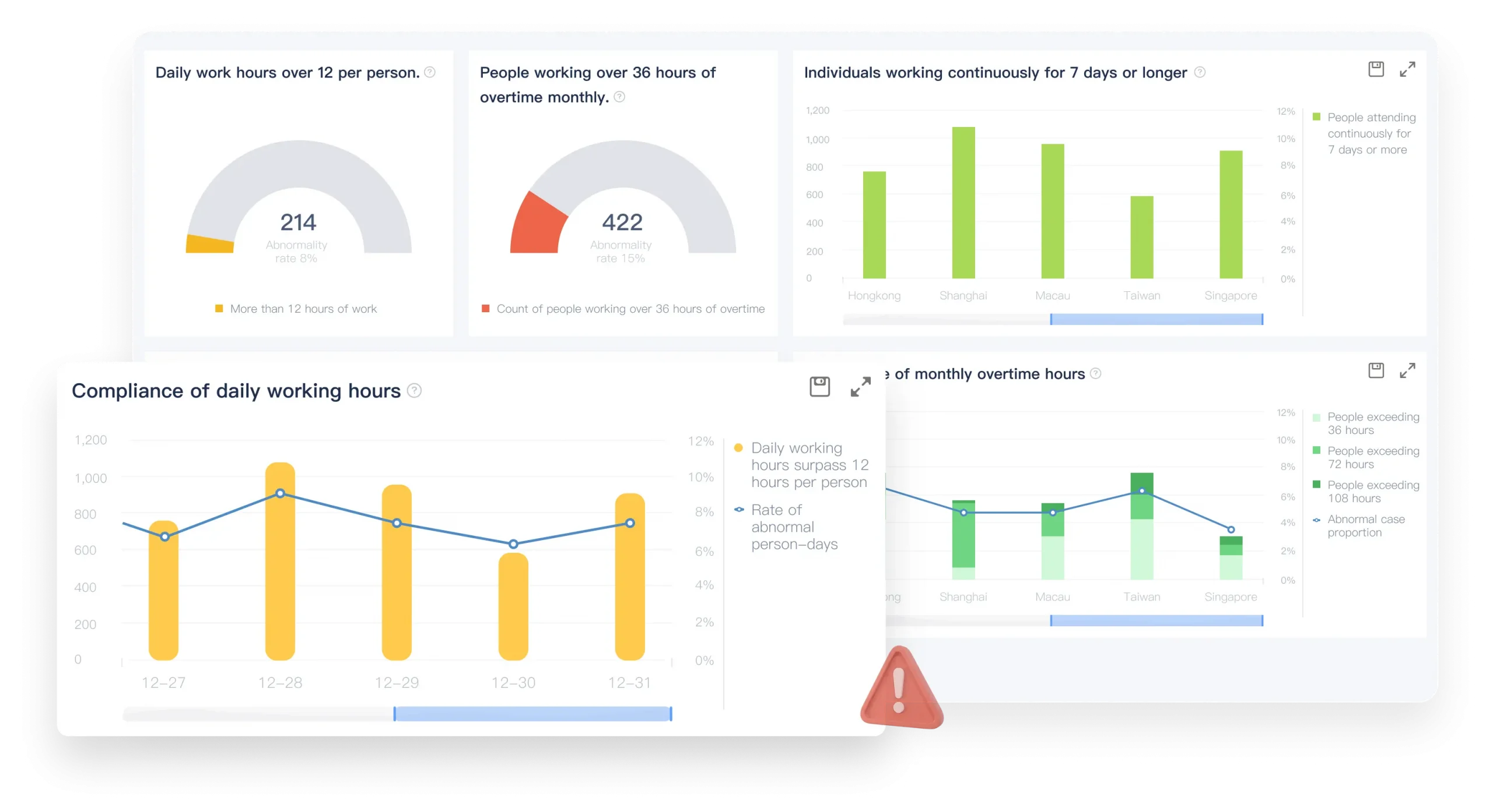 Time and Attendance Software for APAC | GaiaWorks 29 Compliance Center