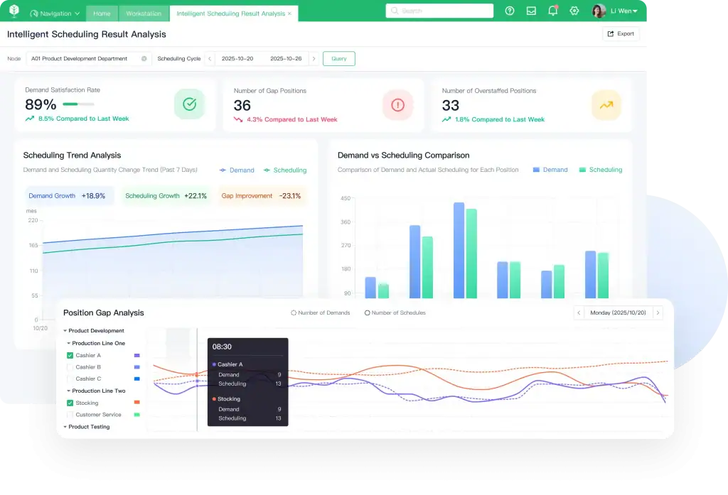AI Auto-Rostering & Smart Scheduling System | GaiaWorks