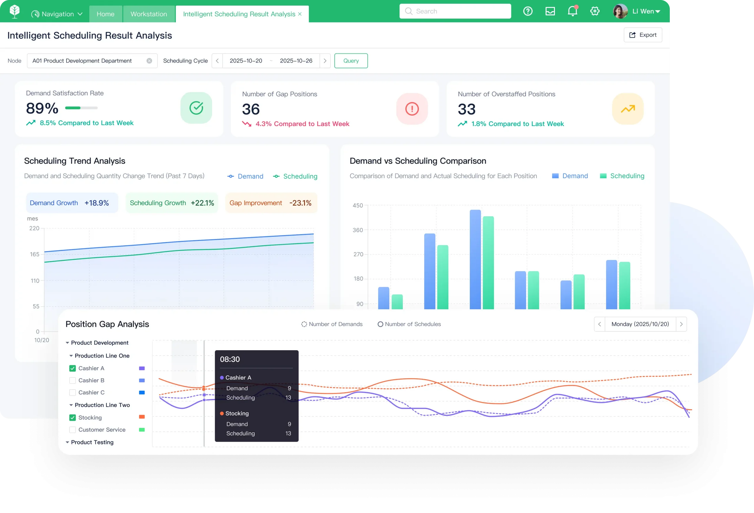 GaiaWorks AI Scheduling Dashboard