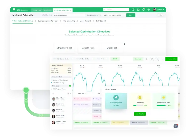 Labor Elasticity index identifies hidden labor leaks and drives ROI. Stop managing headcount and start managing capacity.