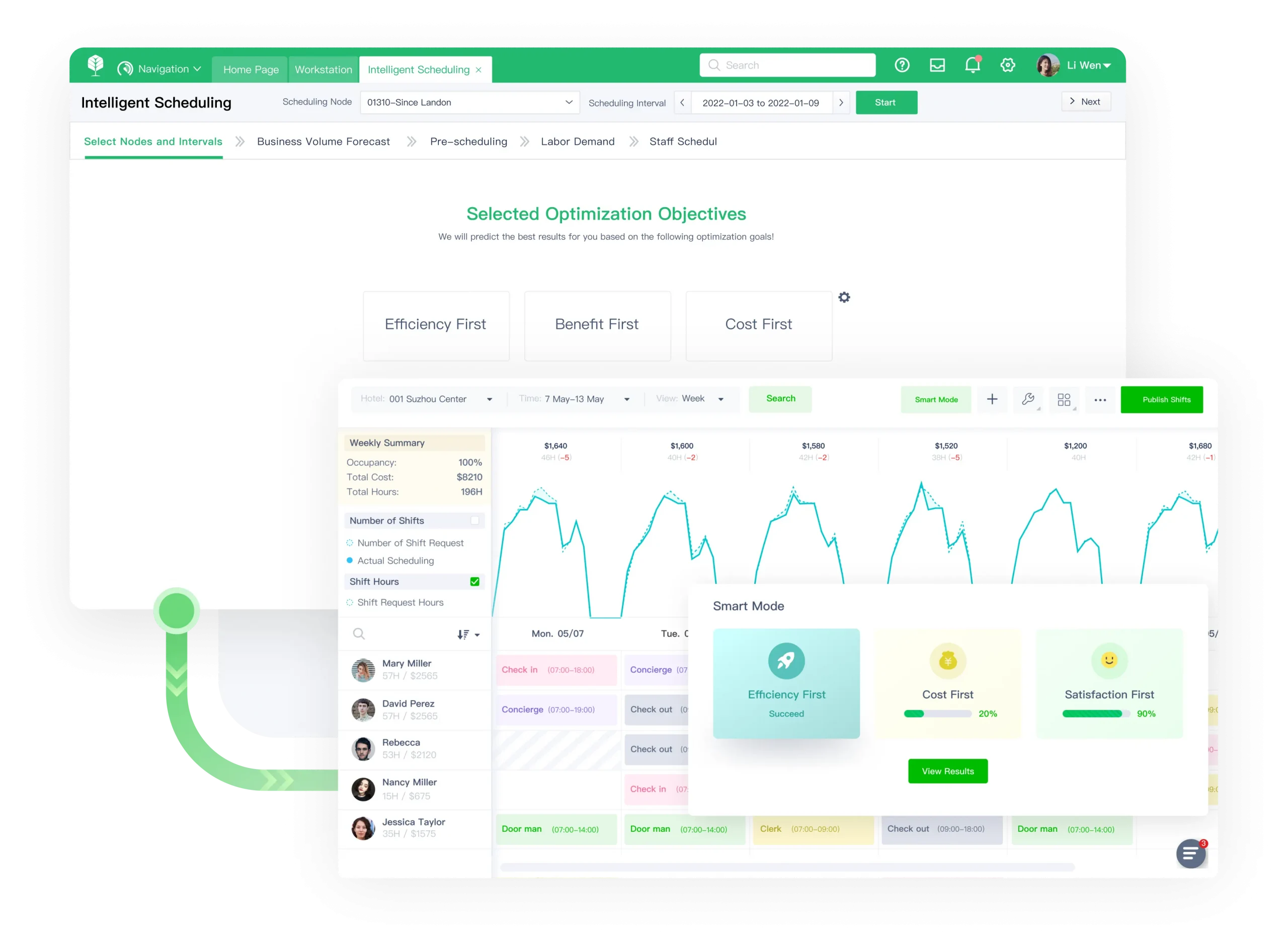 AI Schedule Generation