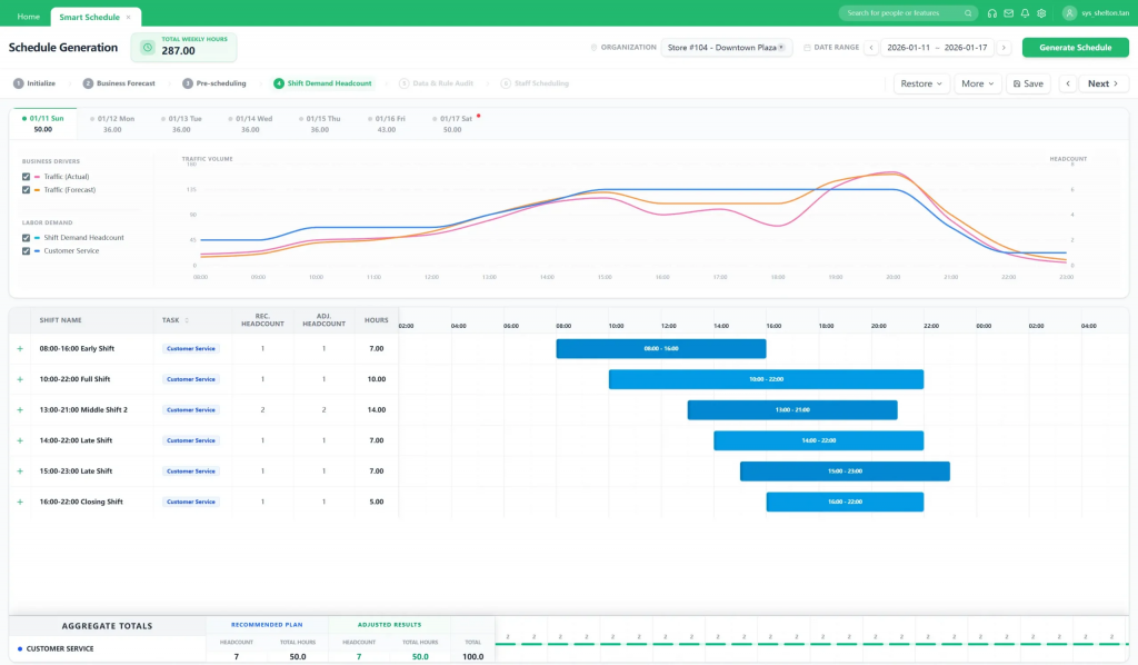 Maximizing Labor Efficiency for a Leading Retail Giant in Hyper-Competitive Markets 5 image 4