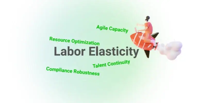 Labor Elasticity index identifies hidden labor leaks and drives ROI. Stop managing headcount and start managing capacity.