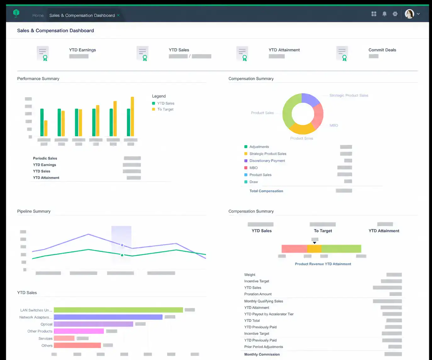 ICM 1 Gaia ICM sales and compensation dashboard showing earnings, attainment, sales, and compensation summaries